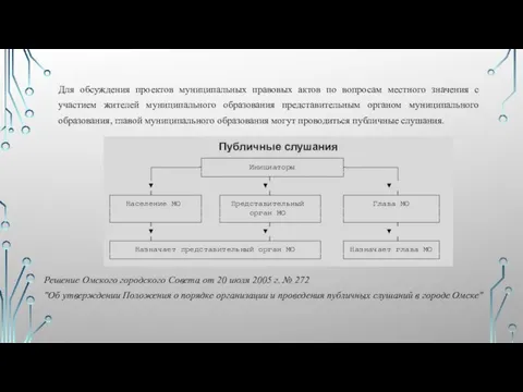 Публичные слушания ┌──────────────────────────────┐ ┌──────────┤ Инициаторы ├───────────┐ │ └──────────────┬───────────────┘ │ ▼ ▼