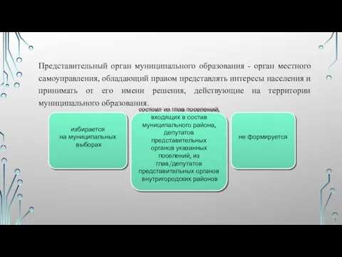 Представительный орган муниципального образования - орган местного самоуправления, обладающий правом представлять