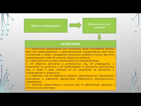 Вопросы референдума Вопросы местного значения ИСКЛЮЧЕНИЕ 1) о досрочном прекращении или