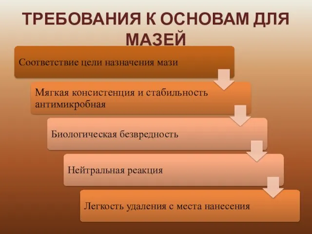 ТРЕБОВАНИЯ К ОСНОВАМ ДЛЯ МАЗЕЙ