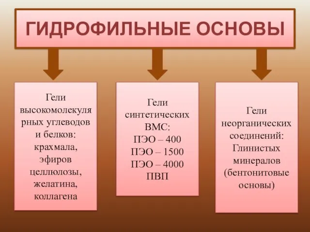 ГИДРОФИЛЬНЫЕ ОСНОВЫ Гели высокомолекулярных углеводов и белков: крахмала, эфиров целлюлозы, желатина,