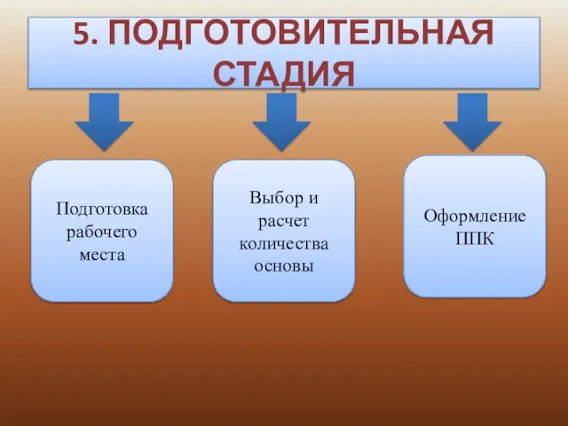 5. ПОДГОТОВИТЕЛЬНАЯ СТАДИЯ Подготовка рабочего места Выбор и расчет количества основы Оформление ППК