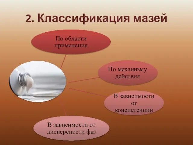 2. Классификация мазей