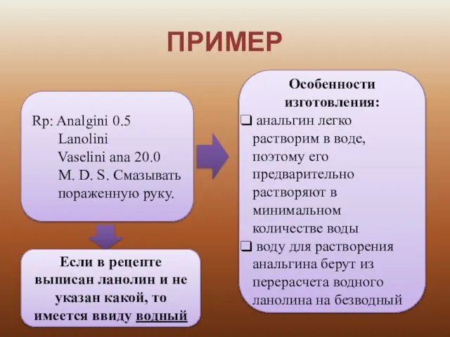 ПРИМЕР Rp: Analgini 0.5 Lanolini Vaselini ana 20.0 M. D. S.