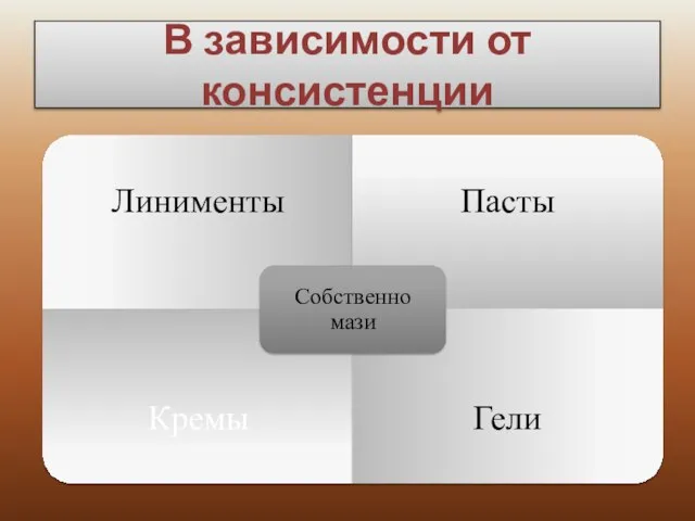 В зависимости от консистенции