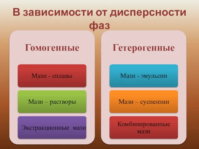 В зависимости от дисперсности фаз