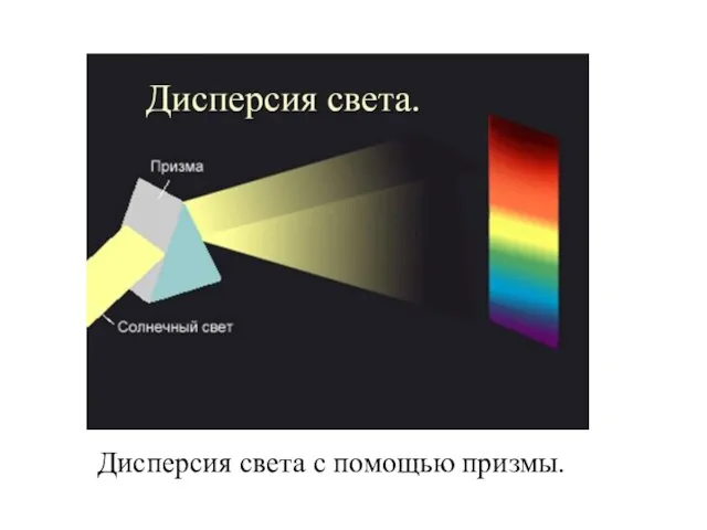 Дисперсия света с помощью призмы.