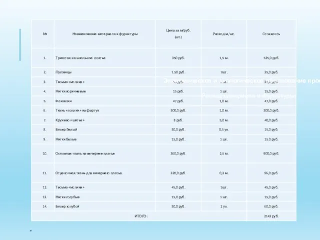 * Экономическое и экологическое обоснование проекта. Расход материала и фурнитуры: