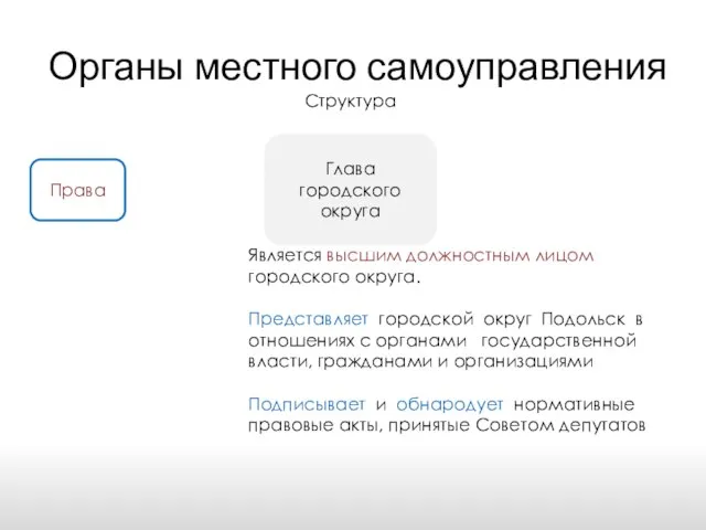 Права Органы местного самоуправления Структура Глава городского округа Является высшим должностным