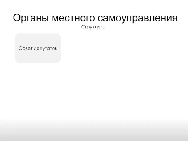 Совет депутатов Органы местного самоуправления Структура