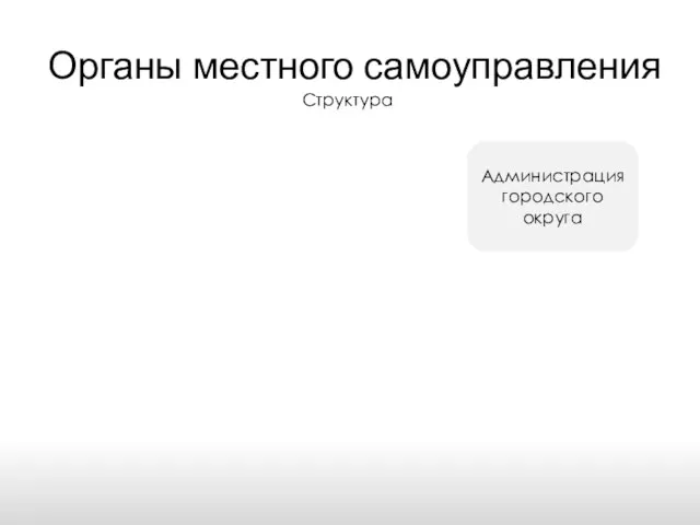 Органы местного самоуправления Структура Структура Администрация городского округа