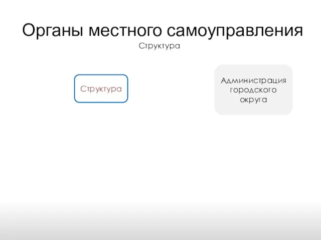 Органы местного самоуправления Структура Структура Администрация городского округа