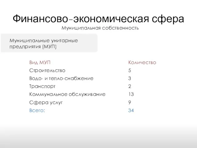 Финансово-экономическая сфера Муниципальная собственность