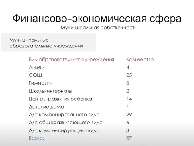 Финансово-экономическая сфера Муниципальная собственность