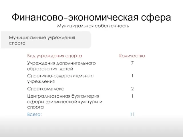 Финансово-экономическая сфера Муниципальная собственность