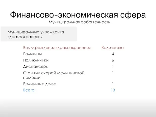 Финансово-экономическая сфера Муниципальная собственность