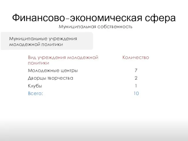 Финансово-экономическая сфера Муниципальная собственность