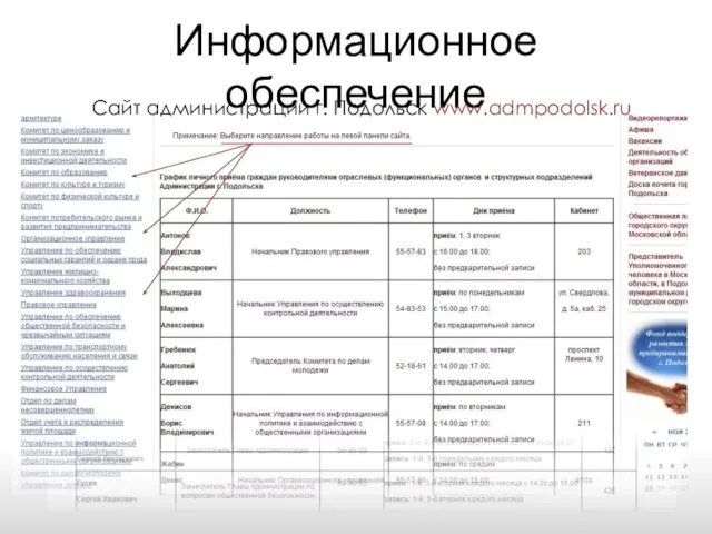 Информационное обеспечение Сайт администрации г. Подольск www.admpodolsk.ru