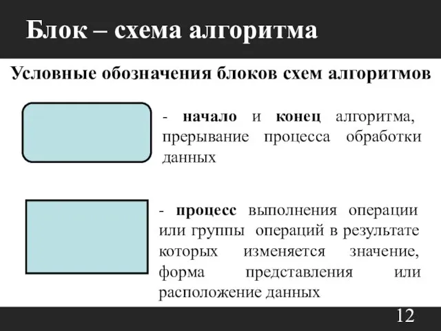 Условные обозначения блоков схем алгоритмов - начало и конец алгоритма, прерывание