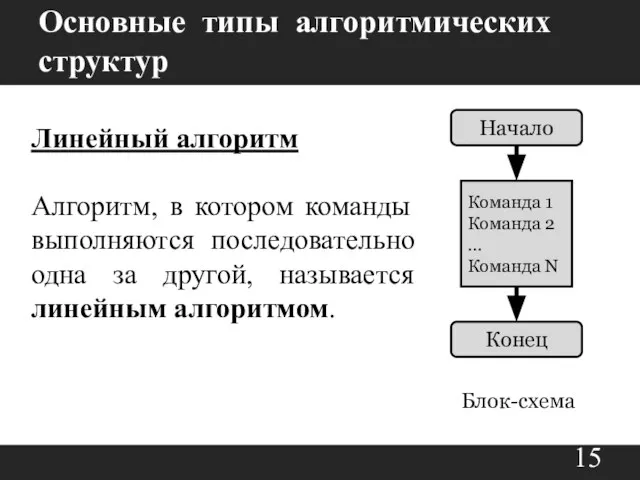 Основные типы алгоритмических структур Линейный алгоритм Алгоритм, в котором команды выполняются