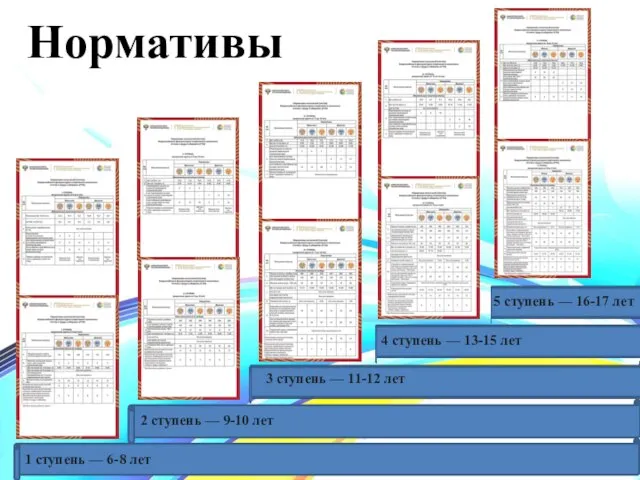 1 ступень — 6-8 лет 4 ступень — 13-15 лет 5