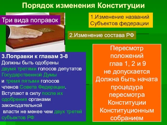 Порядок изменения Конституции Три вида поправок 3.Поправки к главам 3-8 Должны