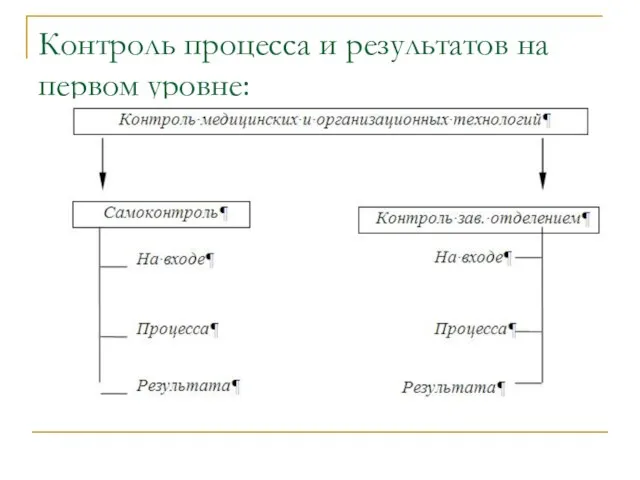 Контроль процесса и результатов на первом уровне: