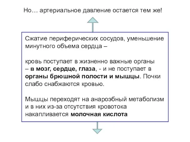 Но… артериальное давление остается тем же! Сжатие периферических сосудов, уменьшение минутного