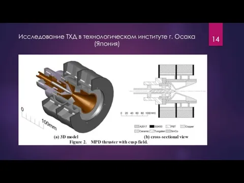 Исследование ТХД в технологическом институте г. Осака (Япония)