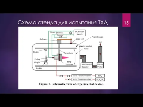 Схема стенда для испытания ТХД