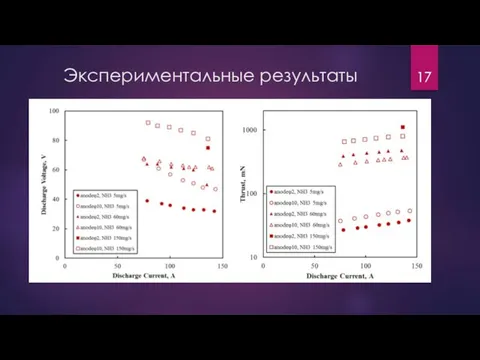 Экспериментальные результаты