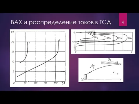 ВАХ и распределение токов в ТСД