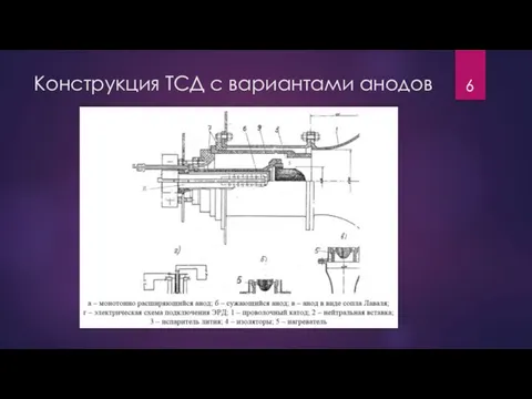 Конструкция ТСД с вариантами анодов