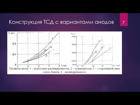 Конструкция ТСД с вариантами анодов