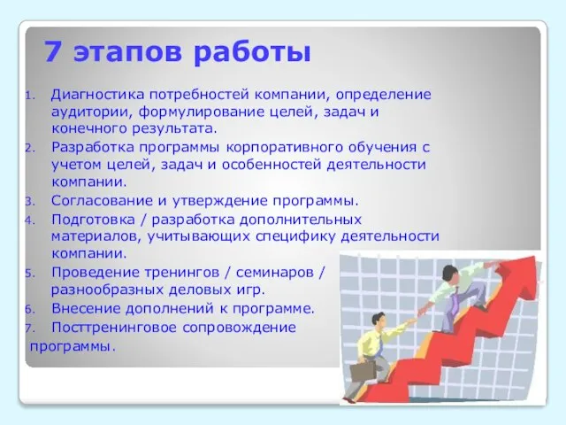 7 этапов работы Диагностика потребностей компании, определение аудитории, формулирование целей, задач