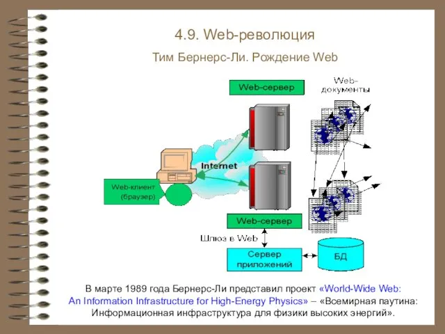 4.9. Web-революция Тим Бернерс-Ли. Рождение Web В марте 1989 года Бернерс-Ли