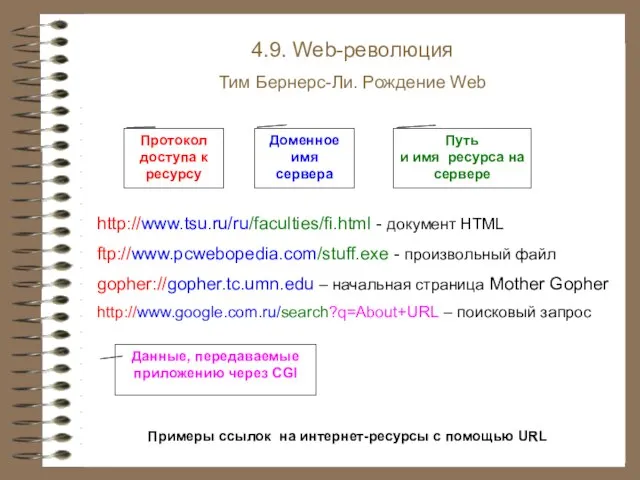 4.9. Web-революция Тим Бернерс-Ли. Рождение Web Примеры ссылок на интернет-ресурсы с