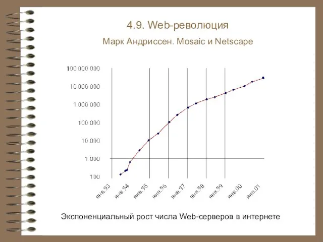 4.9. Web-революция Марк Андриссен. Mosaic и Netscape Экспоненциальный рост числа Web-серверов в интернете