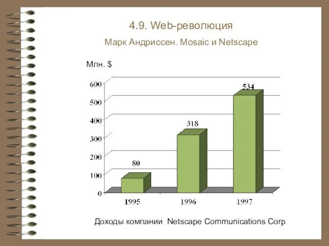 4.9. Web-революция Марк Андриссен. Mosaic и Netscape Доходы компании Netscape Communications Corp Млн. $