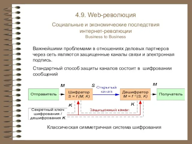 Классическая симметричная система шифрования 4.9. Web-революция Социальные и экономические последствия интернет-революции