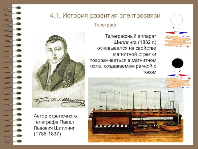 Телеграфный аппарат Шиллинга (1832 г.) основывался на свойстве магнитной стрелки поворачиваться