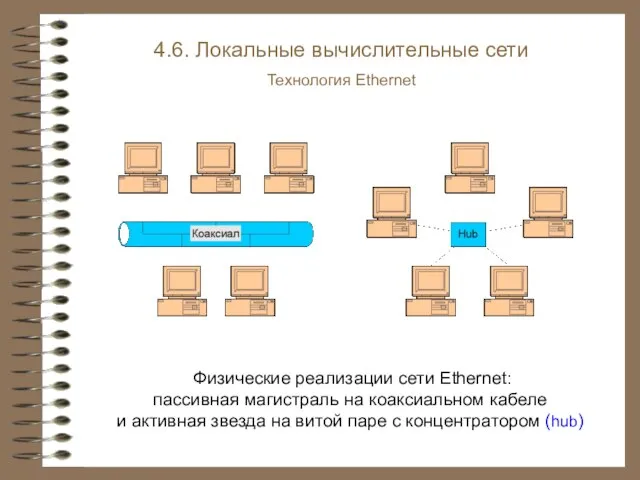 4.6. Локальные вычислительные сети Технология Ethernet Физические реализации сети Ethernet: пассивная