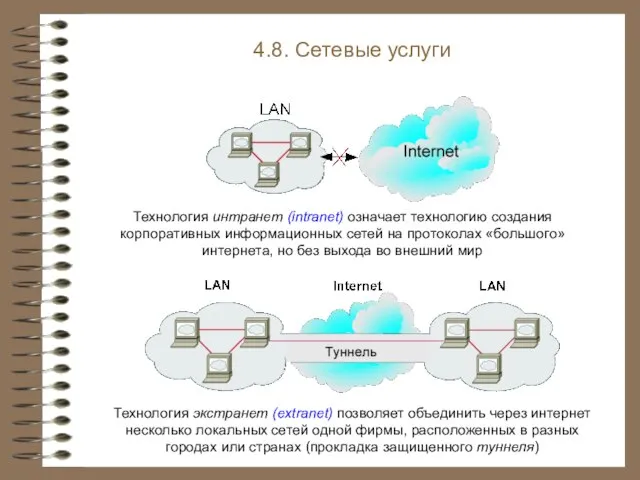 4.8. Сетевые услуги Технология экстранет (extranet) позволяет объединить через интернет несколько