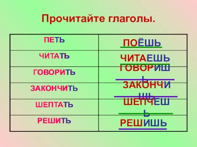 Прочитайте глаголы. ПОЁШЬ ЧИТАЕШЬ ГОВОРИШЬ ЗАКОНЧИШЬ ШЕПЧЕШЬ РЕШИШЬ