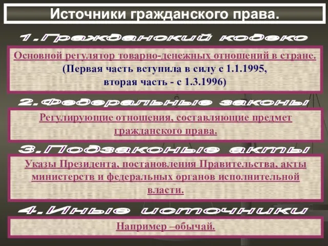 Источники гражданского права. 1.Гражданский кодекс Основной регулятор товарно-денежных отношений в стране.