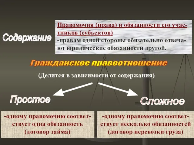 Содержание Правомочия (права) и обязанности его учас- тников (субъектов) -правам одной