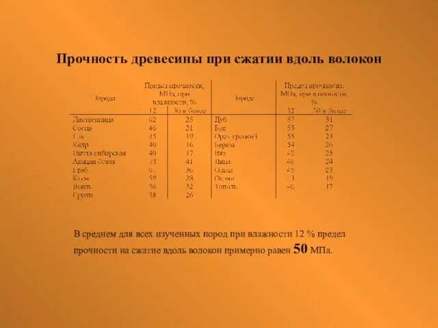 Прочность древесины при сжатии вдоль волокон В среднем для всех изученных