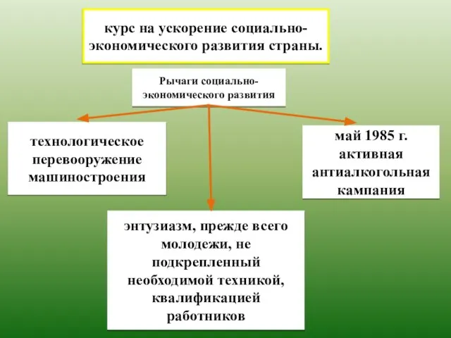 курс на ускорение социально-экономического развития страны. Рычаги социально-экономического развития технологическое перевооружение