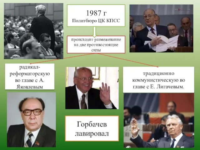 1987 г Политбюро ЦК КПСС происходит размежевание на две противостоящие силы