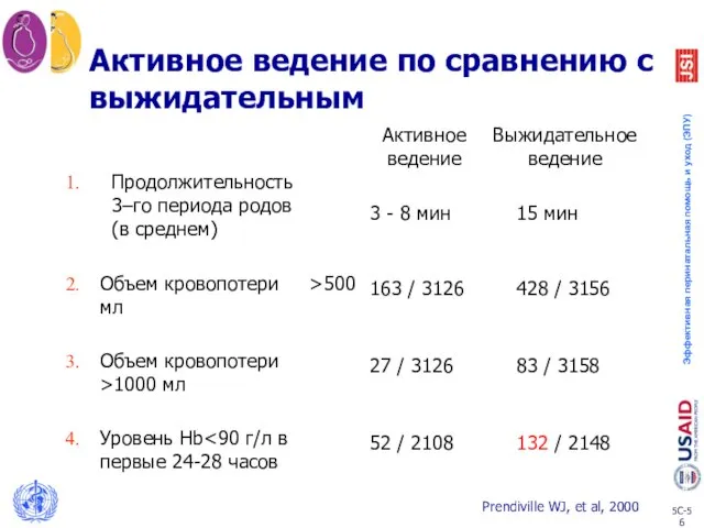 Активное ведение по сравнению с выжидательным Prendiville WJ, et al, 2000